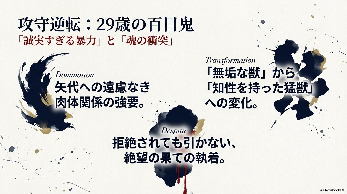 「無垢な獣」から「知性を持った猛獣」へと変化した百目鬼の心理と支配的な態度を解説するスライド