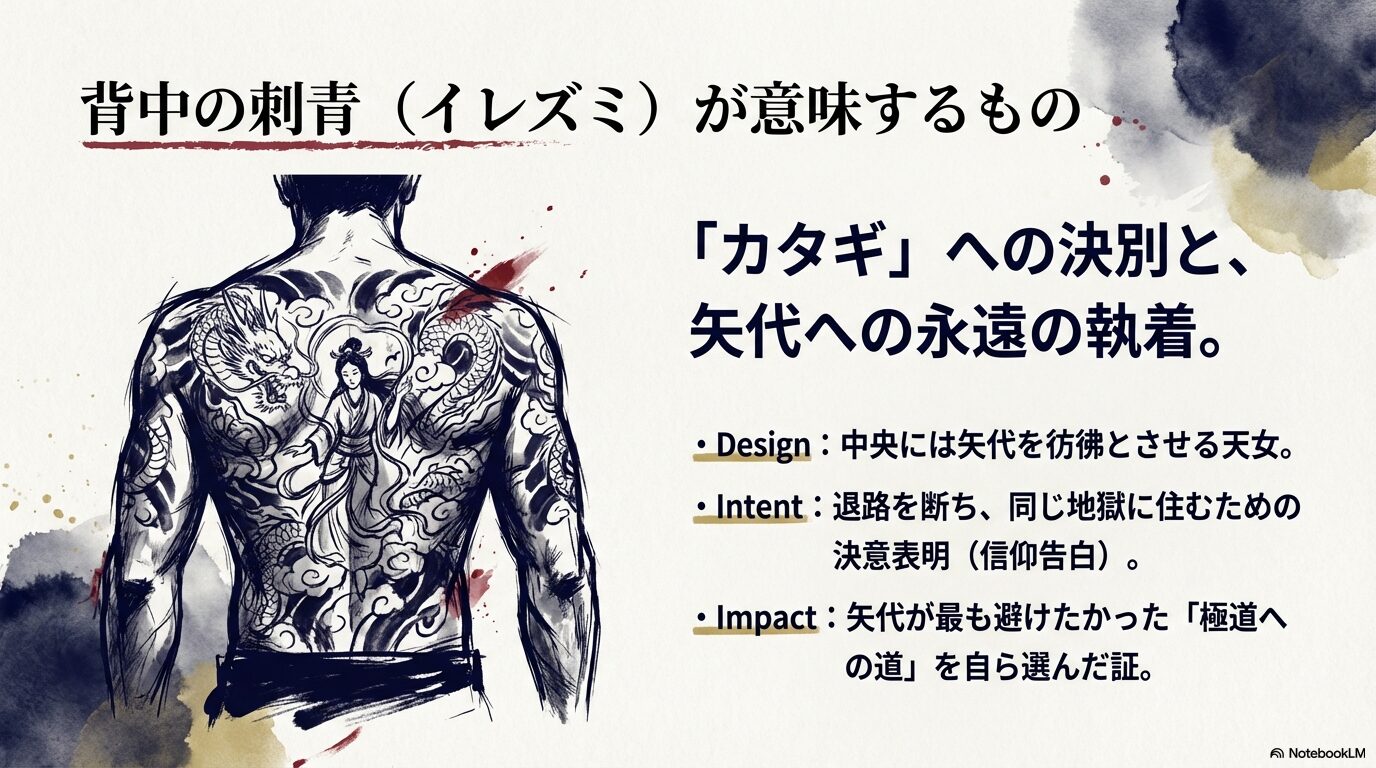 百目鬼の背中に彫られた矢代を彷彿とさせる天女の刺青と、極道の世界に身を投じた決意についての解説スライド