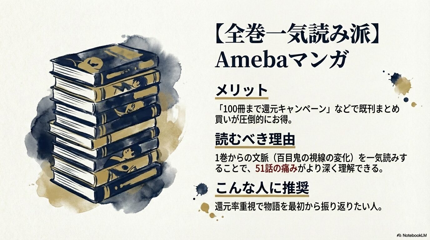 Amebaマンガのキャンペーンを活用して1巻から一気読みすることで51話の理解を深める提案スライド