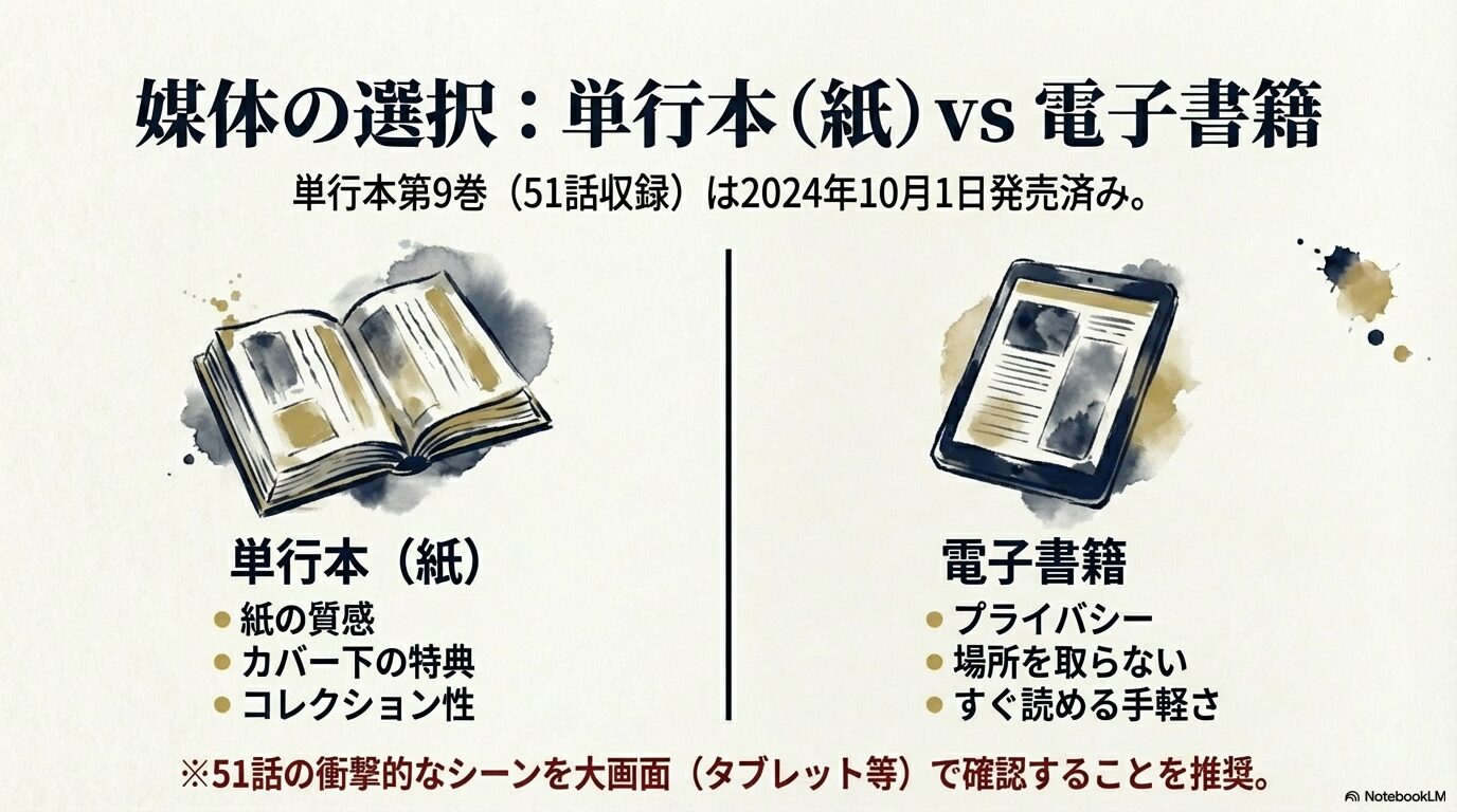 紙の質感やコレクション性を重視する単行本派と、手軽さやプライバシーを重視する電子書籍派の比較スライド