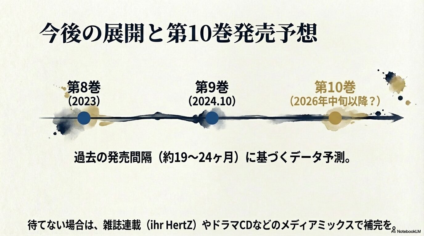 過去の発売サイクルから予測した第10巻の発売予定時期とメディアミックス情報をまとめたスライド