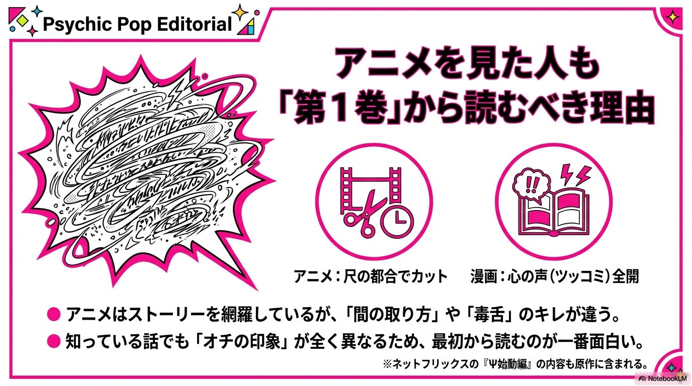 アニメでカットされた原作の「心の声(ツッコミ)」の魅力と、漫画ならではの「間の取り方」や「毒舌」のキレの違いを説明する比較画像。