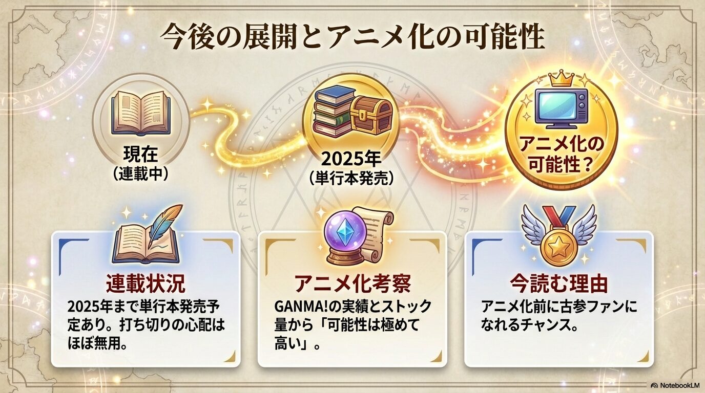 代替テキスト（alt）： 魔王討伐後の平和な世界で暴走する英雄たちの欲望を描く設定と、美麗作画×性癖ギャグの魅力を解説するスライド。