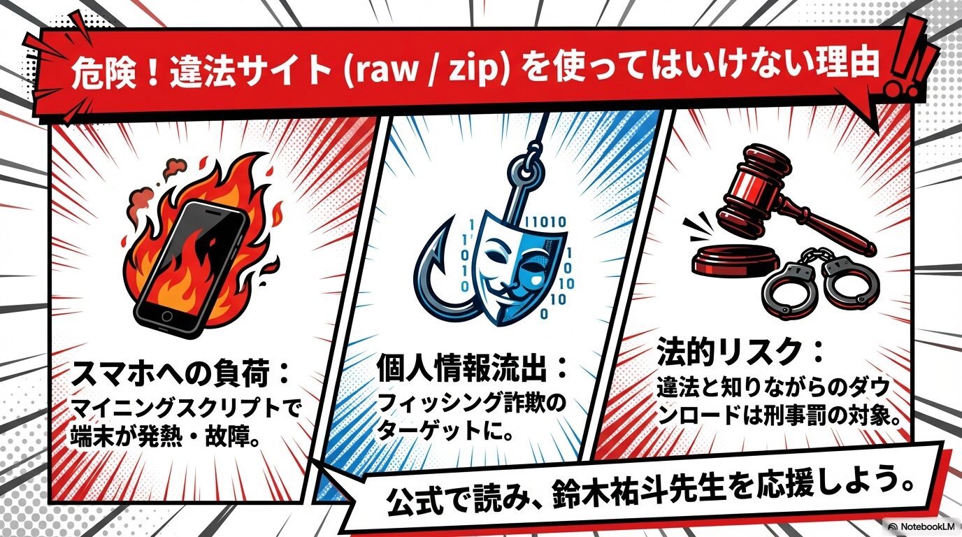 マイニングスクリプトによる発熱・故障、フィッシング詐欺、法的リスクなど違法サイトを使う危険性を警告する図解