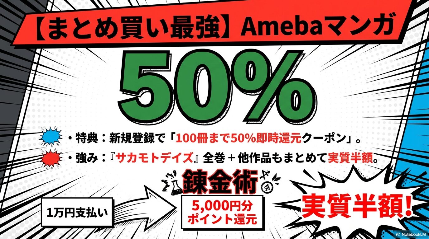 Amebaマンガの100冊まで50%即時還元クーポンを利用し、実質半額でまとめ買いするメリットを解説した図
