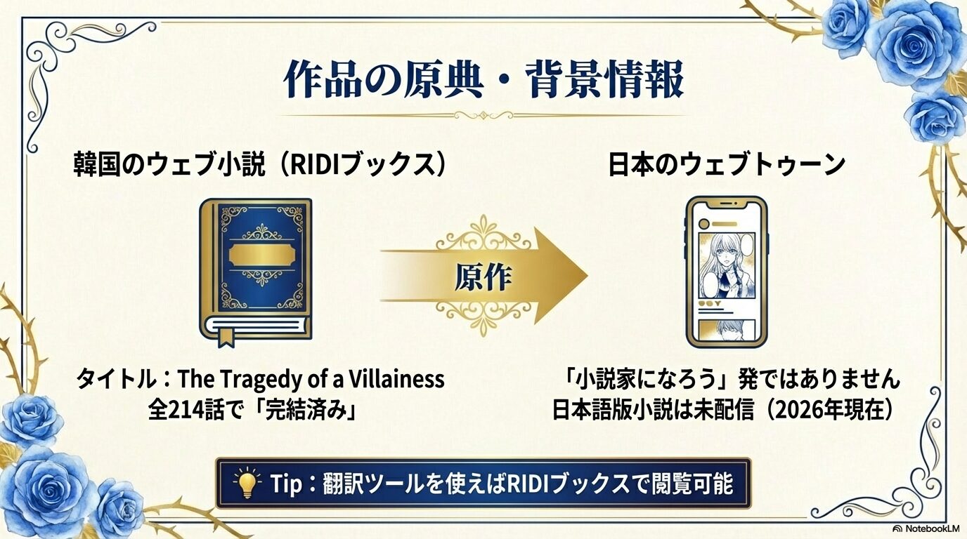 本作は「小説家になろう」発ではなく、韓国のRIDIブックスが原典。全214話で完結済みであることを示す背景情報スライド。