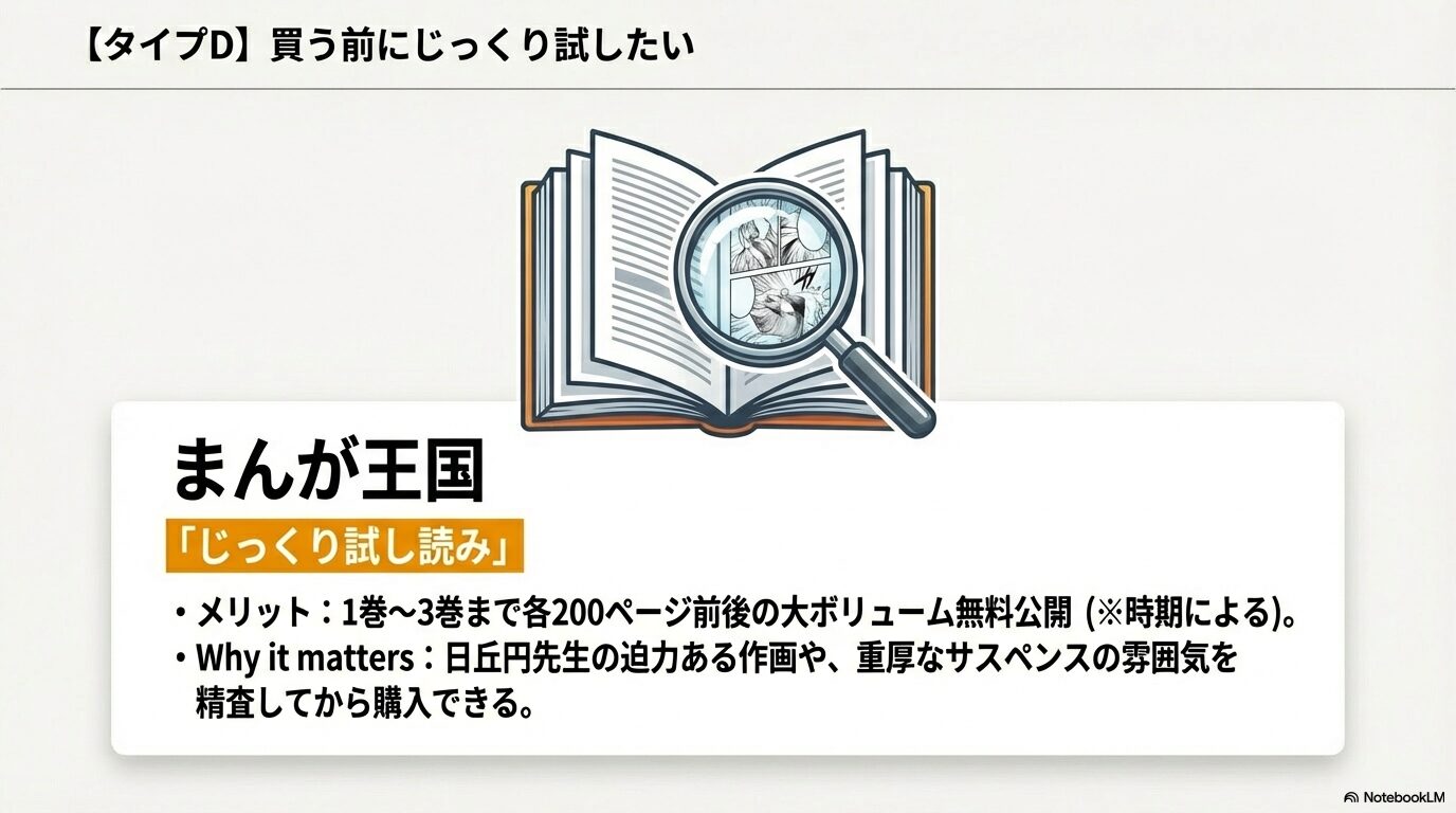 まんが王国で実施されている1〜3巻の無料試し読みキャンペーンの紹介。重厚な作画やサスペンスの雰囲気を精査できるメリット。