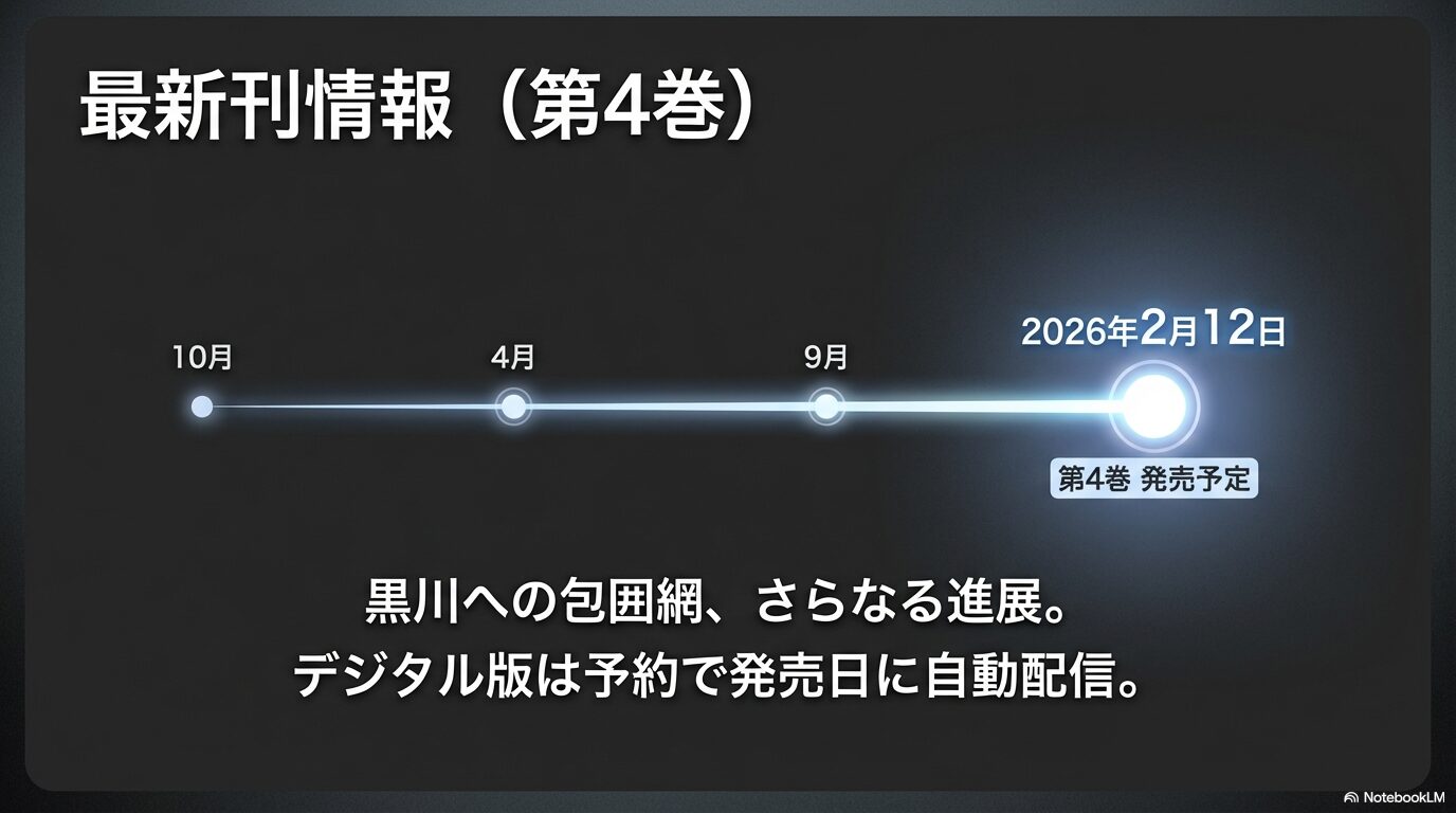 第1巻から第4巻までの発売推移。最新4巻が2026年2月12日に発売予定であることを示すタイムライン。