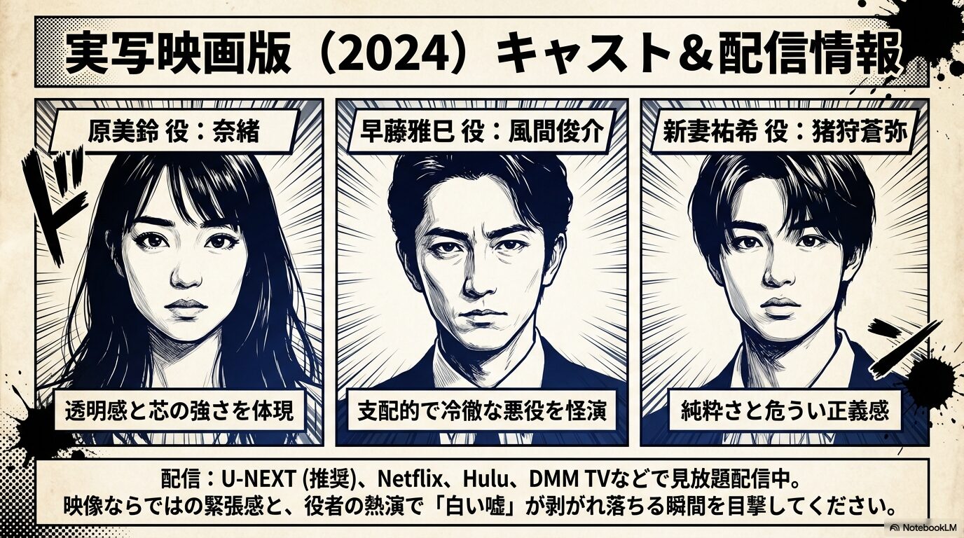 映画先生の白い嘘のキャスト。原美鈴役の奈緒、早藤雅巳役の風間俊介、新妻祐希役の猪狩蒼弥の配役紹介。