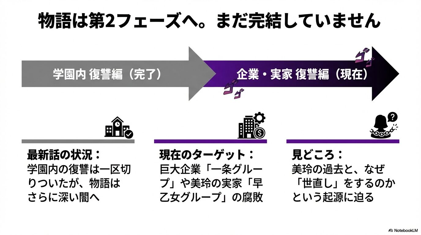 原作小説はなく完全オリジナル作品であること、ネタバレサイトも存在しないことを説明する図