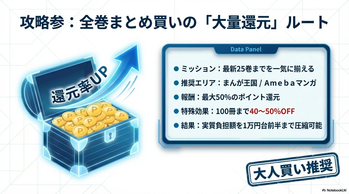 まんが王国やAmebaマンガのポイント還元を利用してシャンフロ全巻を安く買う方法