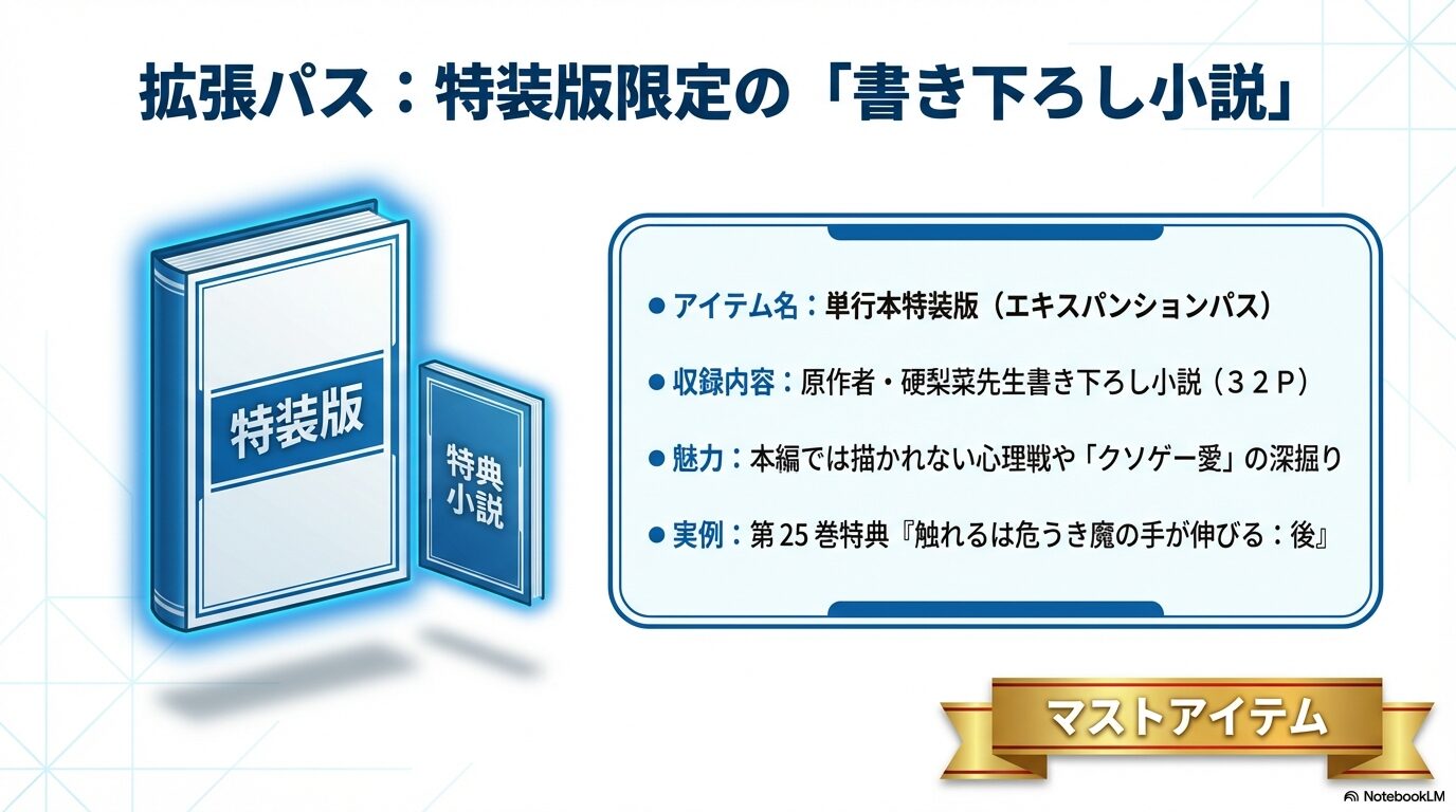 原作者・硬梨菜書き下ろし小説を収録したシャンフロ単行本特装版のアイテム解説