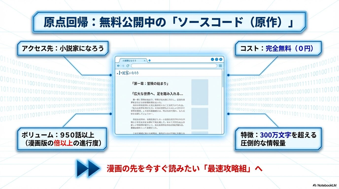 小説家になろうで公開されているシャンフロ原作小説のボリュームとコスト0円のメリット解説
