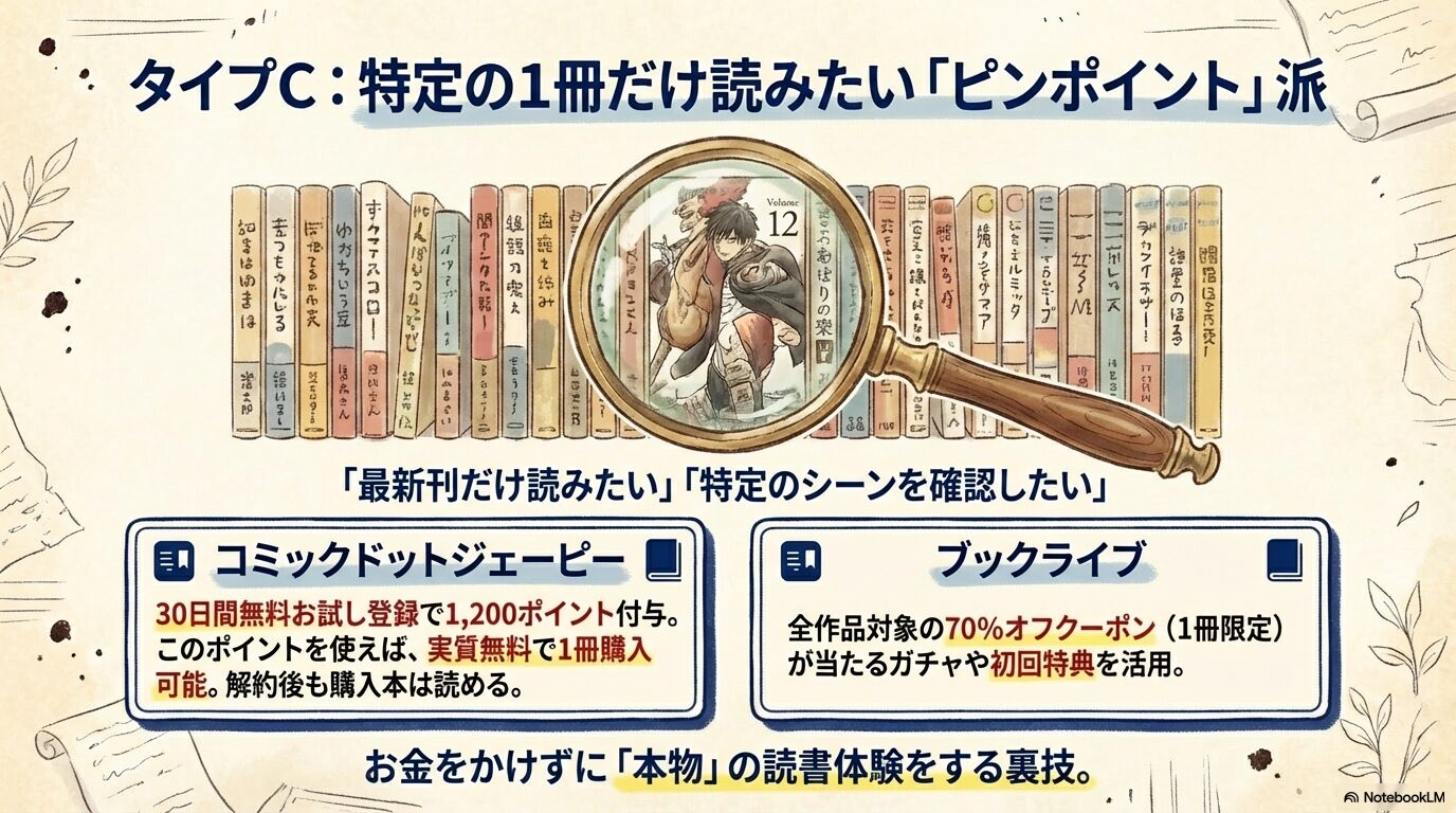 コミックドットジェーピーの30日間無料お試しと1,200ポイント付与、ブックライブのガチャ特典の解説。