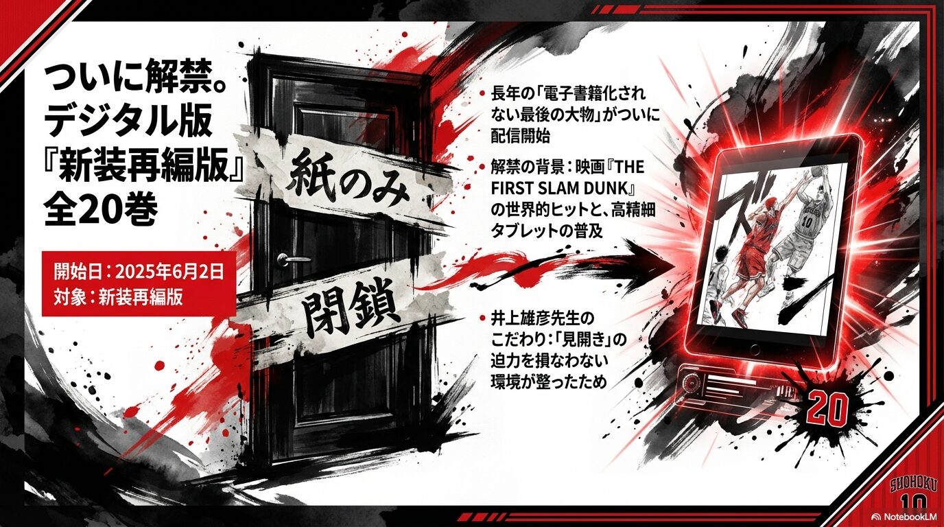 2025年6月2日に新装再編版のデジタル配信が開始された背景として、映画のヒットや見開きの迫力環境が整ったことを説明するスライド画像。