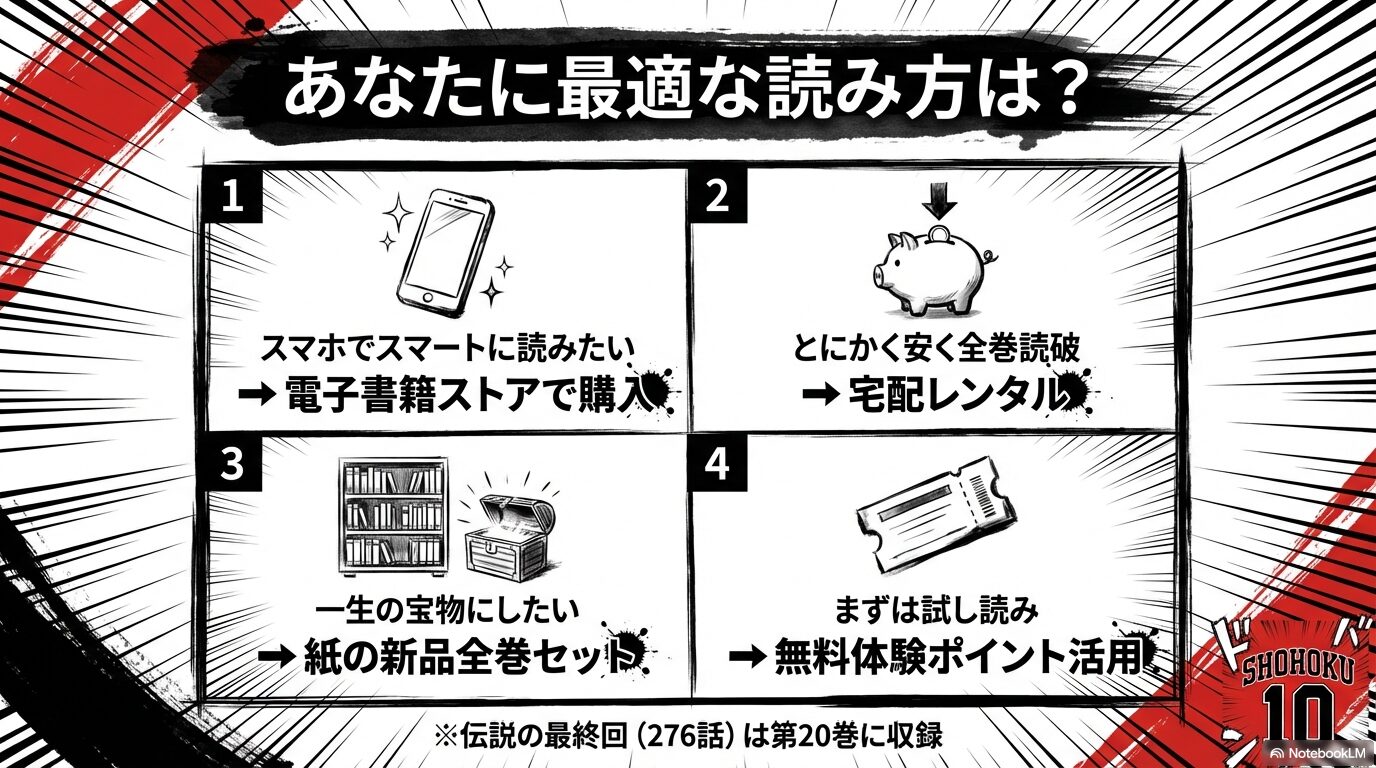 スマホ、安さ、宝物、試し読みの4つの目的別に最適な読み方を提案するまとめのスライド画像。