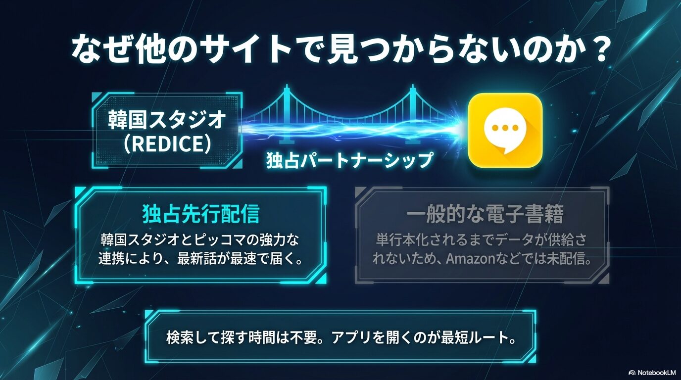 韓国スタジオREDICEとピッコマの独占パートナーシップにより、単行本化されるまで他サイトにデータ供給されない仕組みの図解。