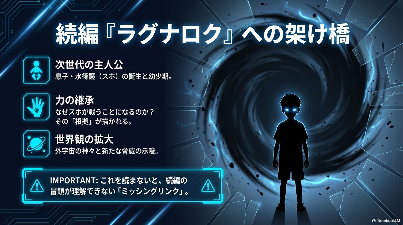 息子・水篠護(スホ)への力の継承や外宇宙の神々の登場など、続編冒頭を理解するために外伝が必須である理由。