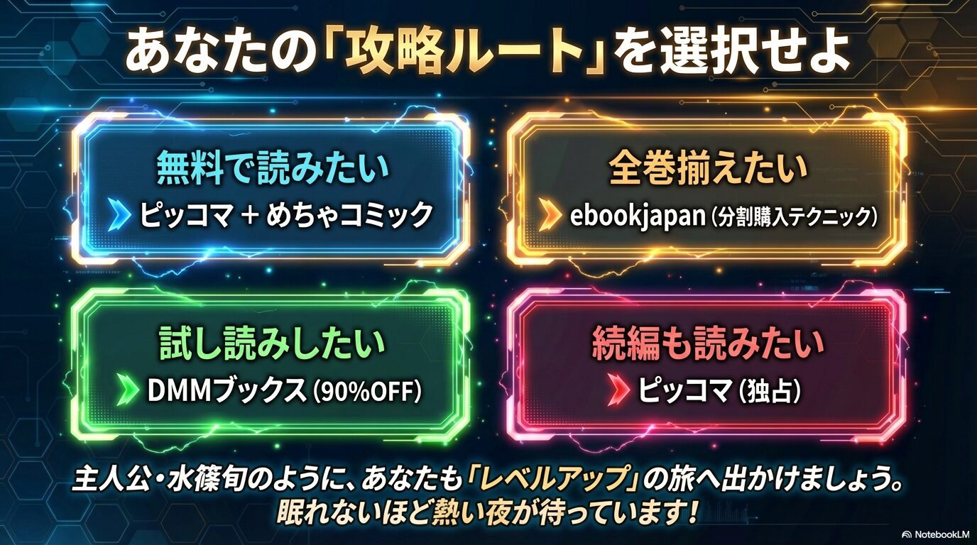 無料重視、全巻所有、試し読みなど、読者の目的に合わせたおすすめ閲覧サイトのまとめスライド