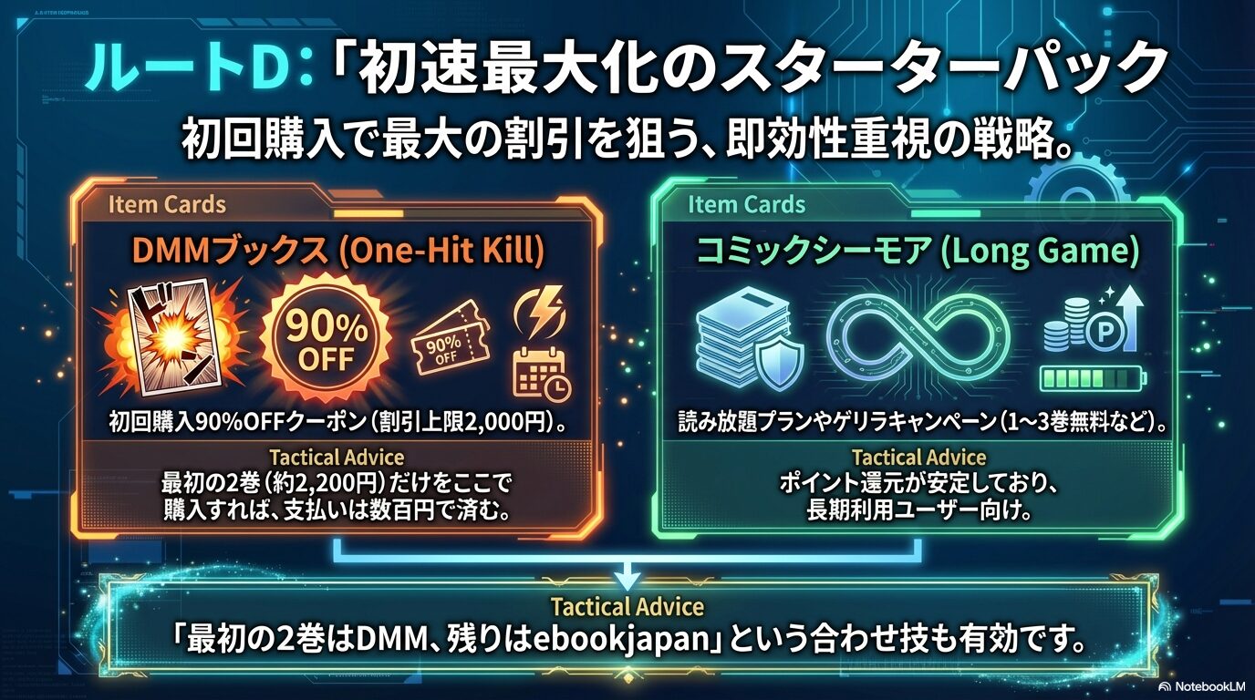 DMMブックスの90%OFFクーポンとコミックシーモアのポイント還元・読み放題プランを比較するスライド
