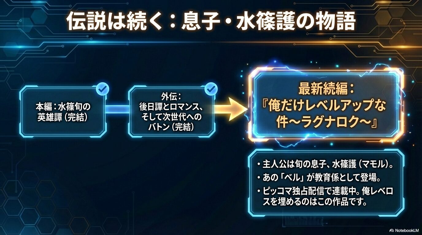 水篠旬の物語から息子の水篠護へ続く、俺だけレベルアップな件ユニバースの時系列解説図