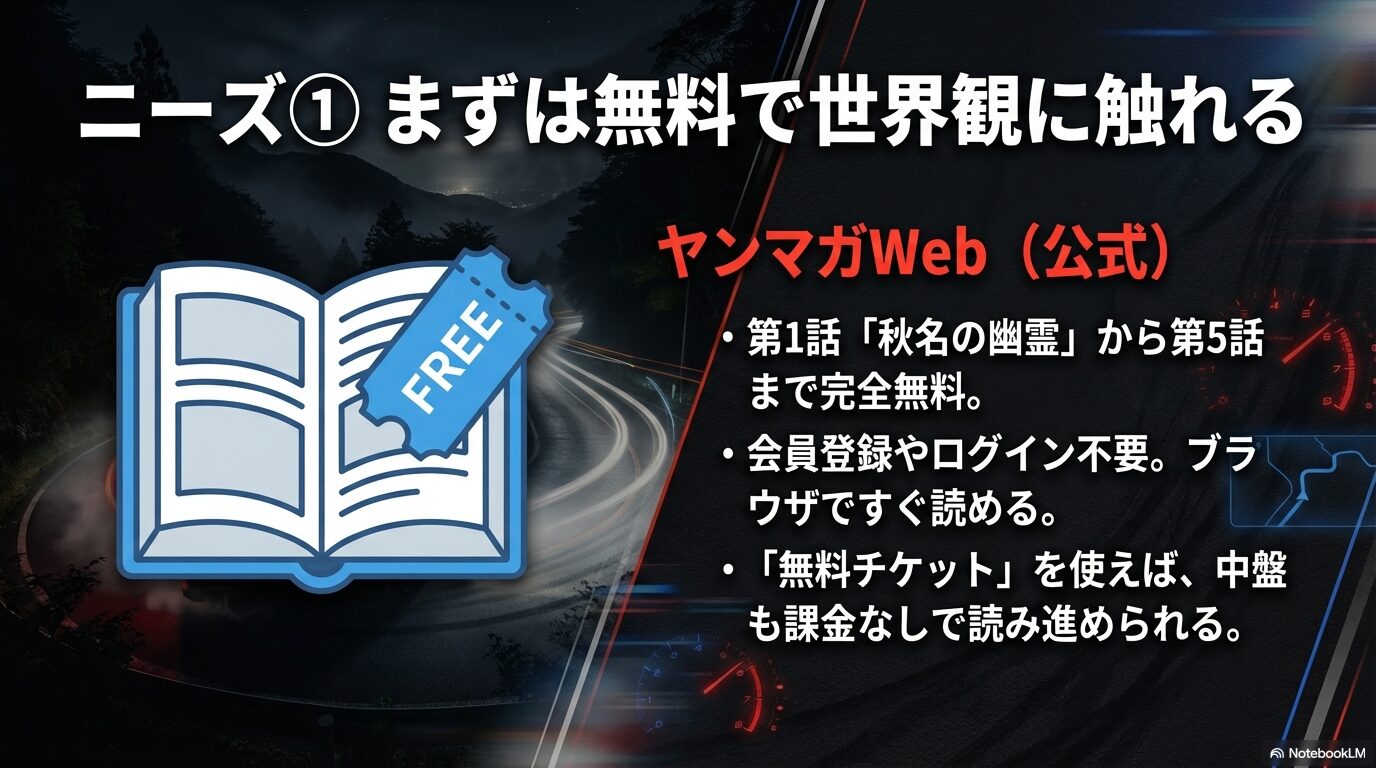 ヤンマガWebで『昴と彗星』の第1話から第5話までを会員登録不要で無料購読できることを説明する画像。