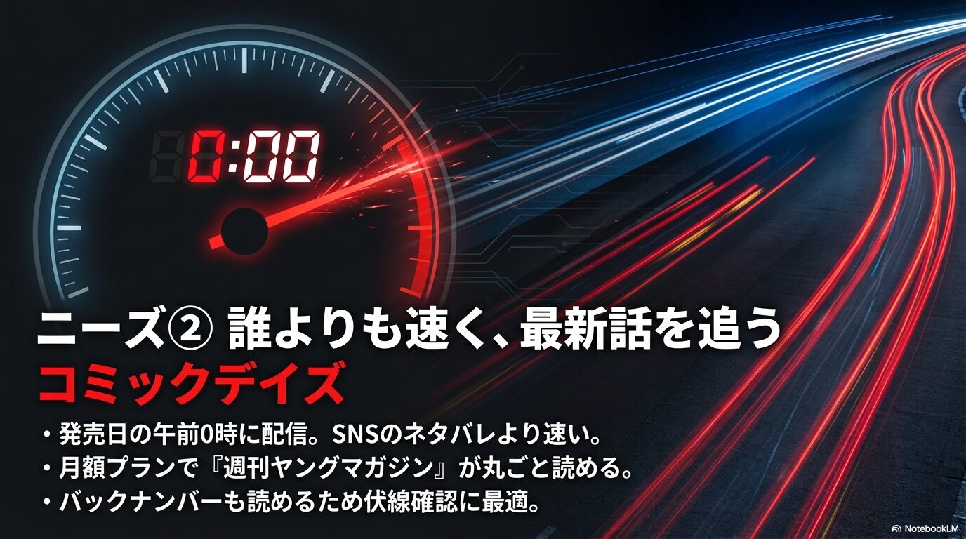 コミックデイズの月額プランで『週刊ヤングマガジン』を発売日の午前0時に最速で読めることを紹介するスライド。
