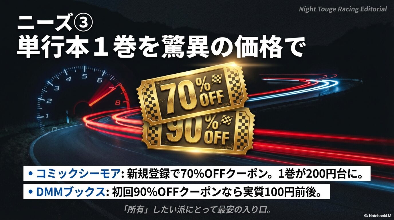 コミックシーモアやDMMブックスのクーポンを利用して『昴と彗星』第1巻を安く購入する方法のまとめ。