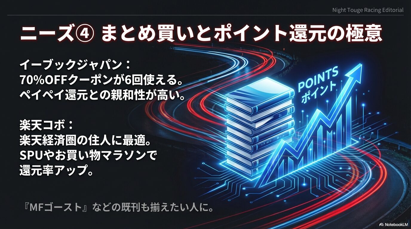 ebookjapanのPayPay還元や楽天KoboのSPUなど、まとめ買いに適したサービスを解説するスライド。