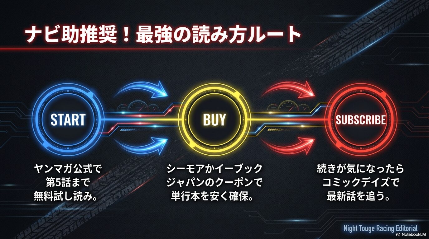 ヤンマガ公式での無料試し読みから単行本購入、最新話を追うサブスクまでの推奨ステップ。