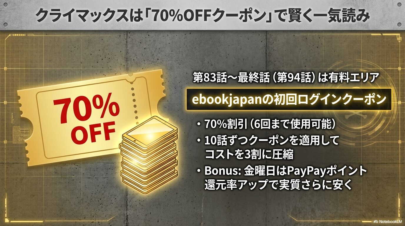 初回ログインの70%割引クーポンを6回使用し、クライマックスのコストを3割に圧縮するebookjapan活用術