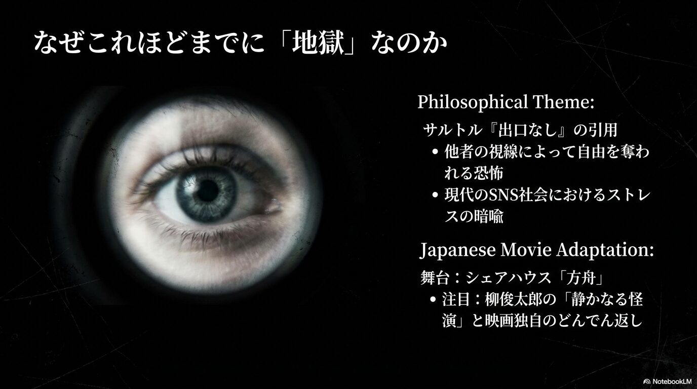 サルトル『出口なし』の引用による哲学的テーマ解説と、日本映画版の舞台「方舟」や柳俊太郎の怪演についての紹介