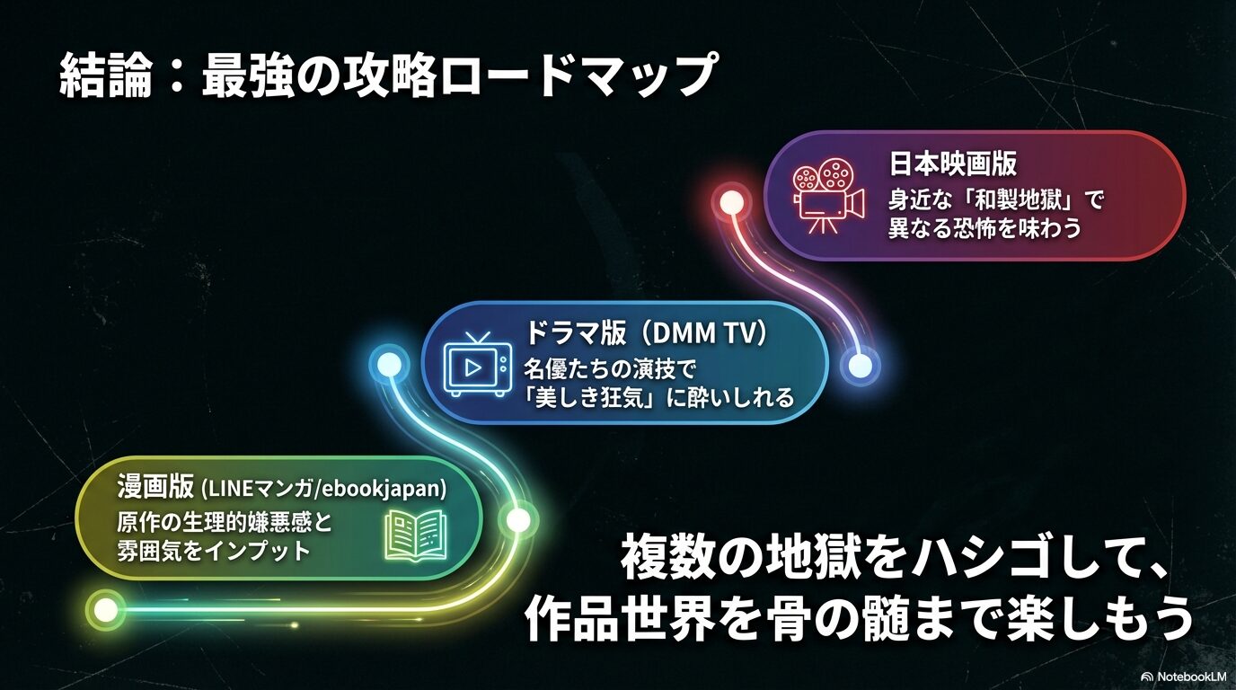 漫画版で雰囲気を入れ、ドラマ版で美しき狂気に酔い、日本映画版で和製地獄を味わう作品世界の楽しみ方まとめ