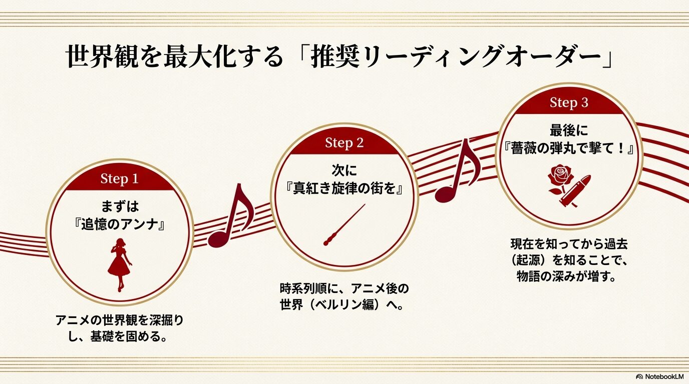 タクトオーパス漫画を最大限楽しむための推奨リーディングオーダー3ステップ