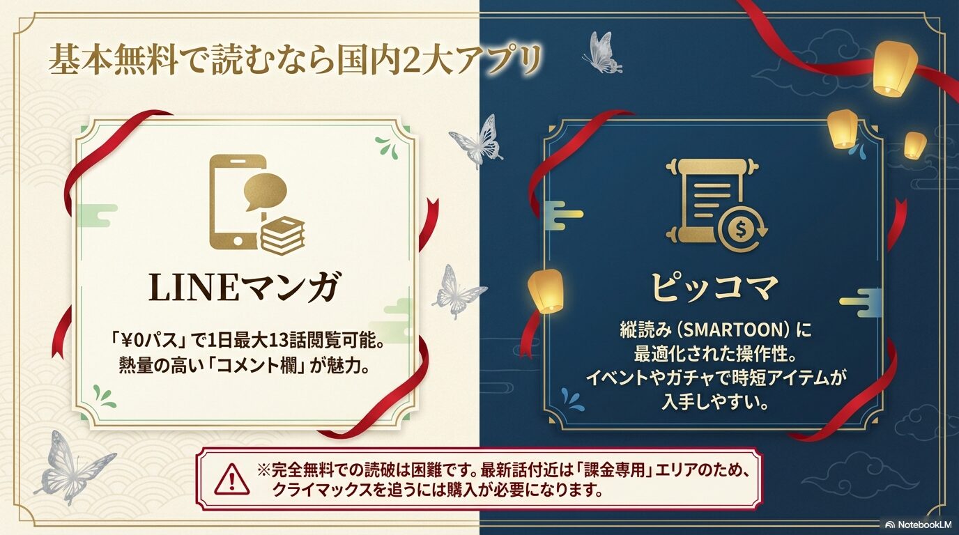 LINEマンガの0パス機能やピッコマの縦読み操作性、最新話の課金に関する注意点をまとめた画像