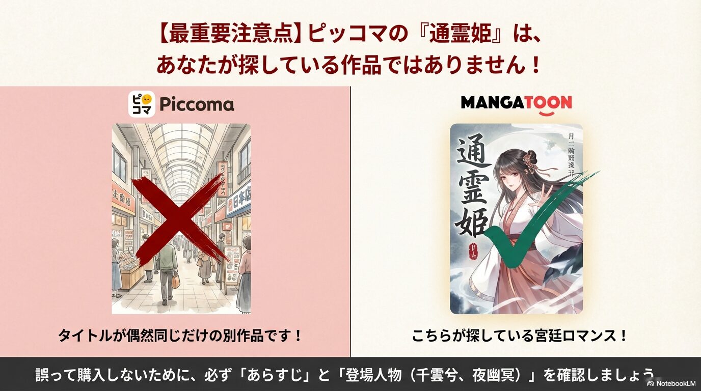 ピッコマで配信中の「商店街舞台の漫画」と、探している「宮廷ロマンス版通霊姫」が別作品であることを示す比較図
