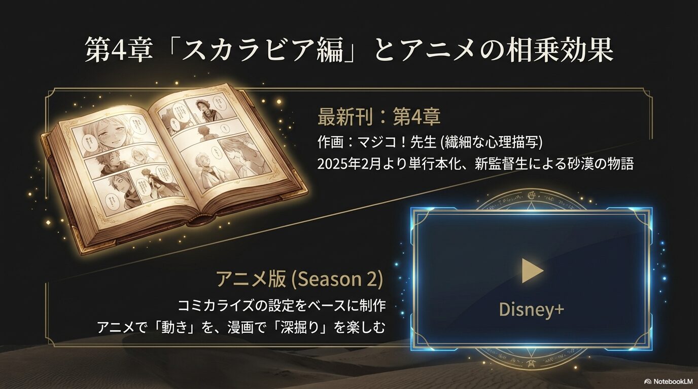 マジコ!先生によるコミカライズ第4章とアニメ版Season2の連携を説明する図解。アニメで動きを、漫画で深掘りを楽しむ提案。