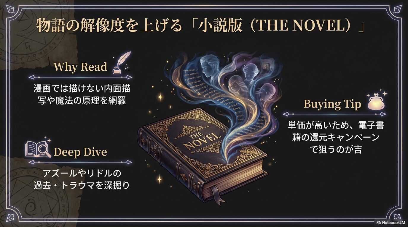 漫画では描けない内面描写や魔法の原理を網羅した小説版ツイステを推奨するスライド。アズールやリドルの過去も深掘り。