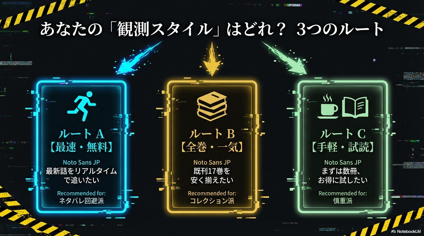 最新話を追いたい人、全巻安く揃えたい人、まずは数冊試したい人向けの3つのルート案内。