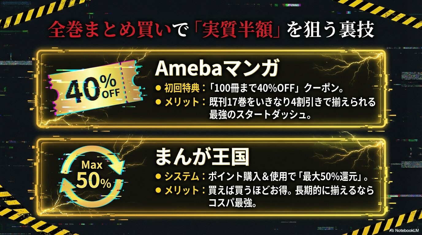 初回100冊まで40%OFFクーポンがあるAmebaマンガと、最大50%還元のまんが王国のメリット比較。