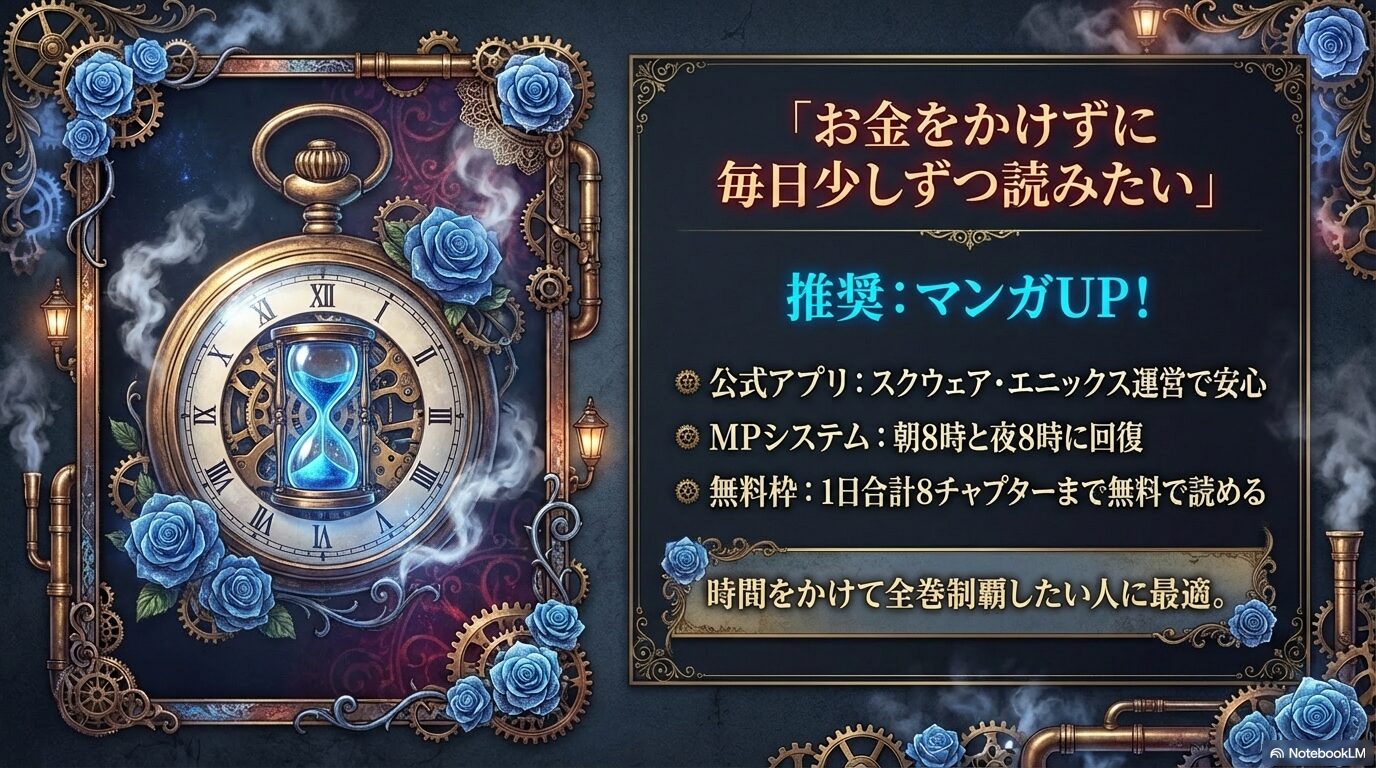 スクウェア・エニックス運営の公式アプリ「マンガUP!」で、毎日8チャプター分を無料で読む方法を説明した図解