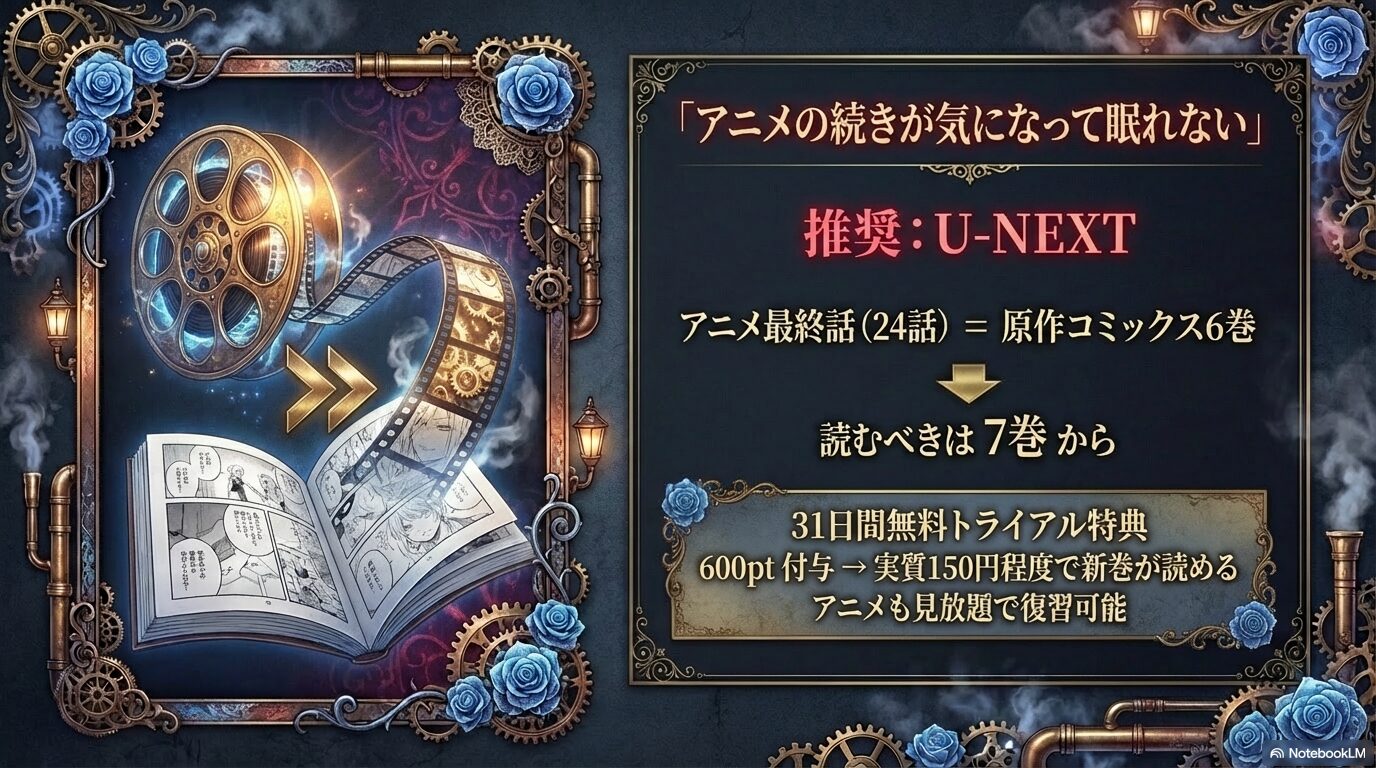 アニメ最終話(24話)は原作6巻まで。7巻から読むためにU-NEXTの31日間無料トライアル特典600ポイントを活用する方法の解説スライド