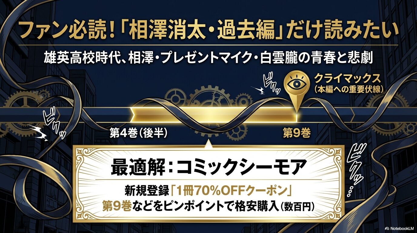 相澤消太・プレゼントマイク・白雲朧の雄英高校時代を描いた4巻から9巻の解説図