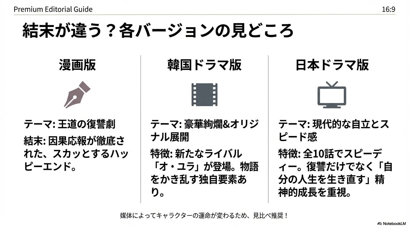 ドラマ版はアマプラ独占でネットフリックスやU-NEXTでは配信なし。韓国版と日本版の違いも紹介。