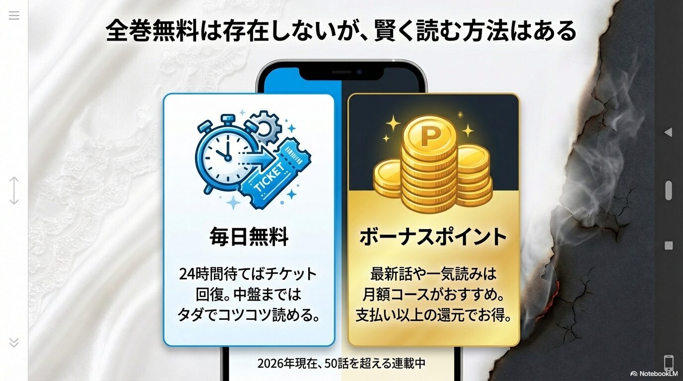 毎日無料チケットと月額コースのボーナスポイントを併用するコツの紹介。