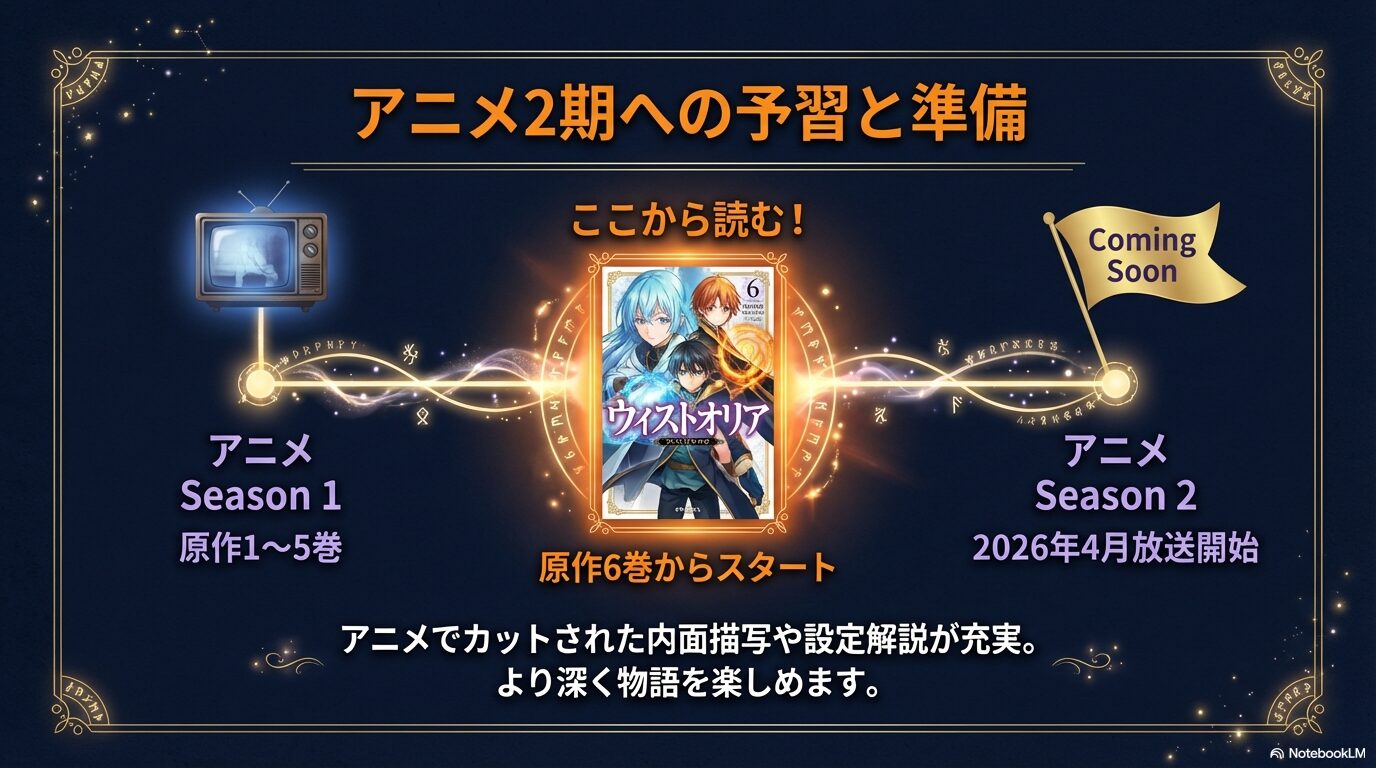 アニメSeason1は原作1〜5巻、Season2は原作6巻からスタートすることを示すガイドマップ 。