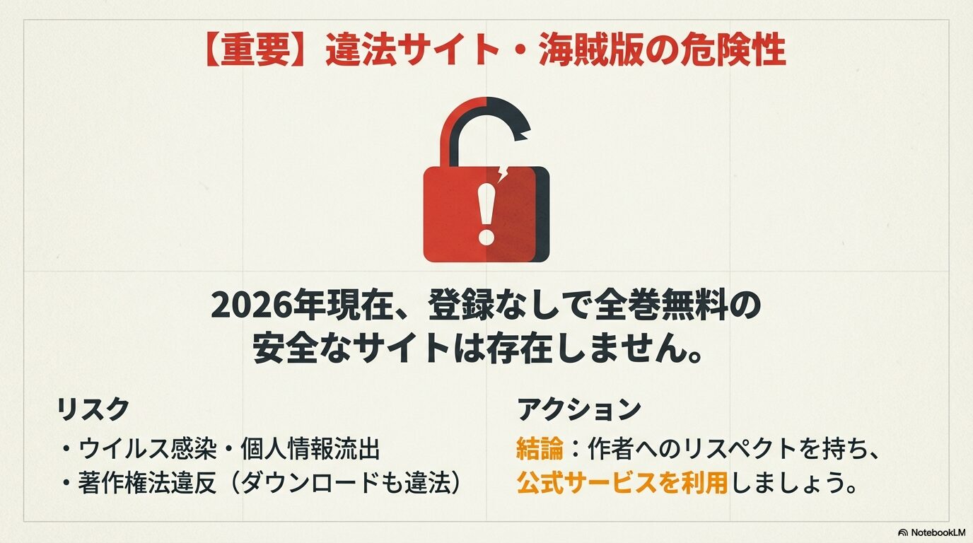 違法サイトの危険性を警告するアイコン。ウイルス感染、個人情報流出、著作権法違反のリスクを説明。