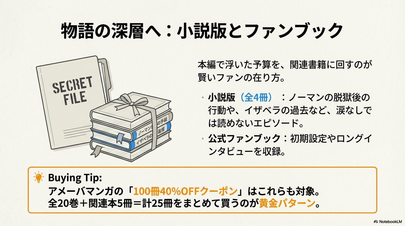 小説版全4冊とファンブックの内容紹介。Amebaマンガのクーポンで本編20巻と関連本5冊をまとめて買う黄金パターンの推奨。