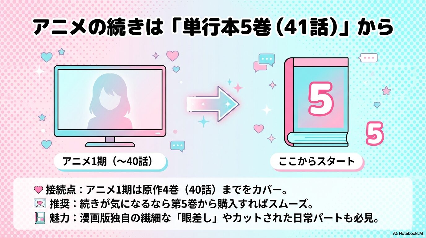 アニメ1期第40話の続きは、原作漫画第5巻第41話からであることを示す案内画像。