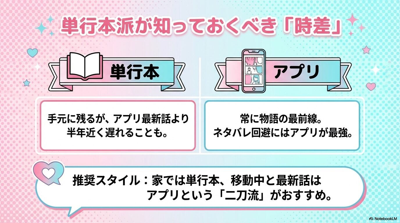 山田くんとLv999の恋をするの単行本とアプリの配信時期の差と推奨される二刀流スタイルの解説。